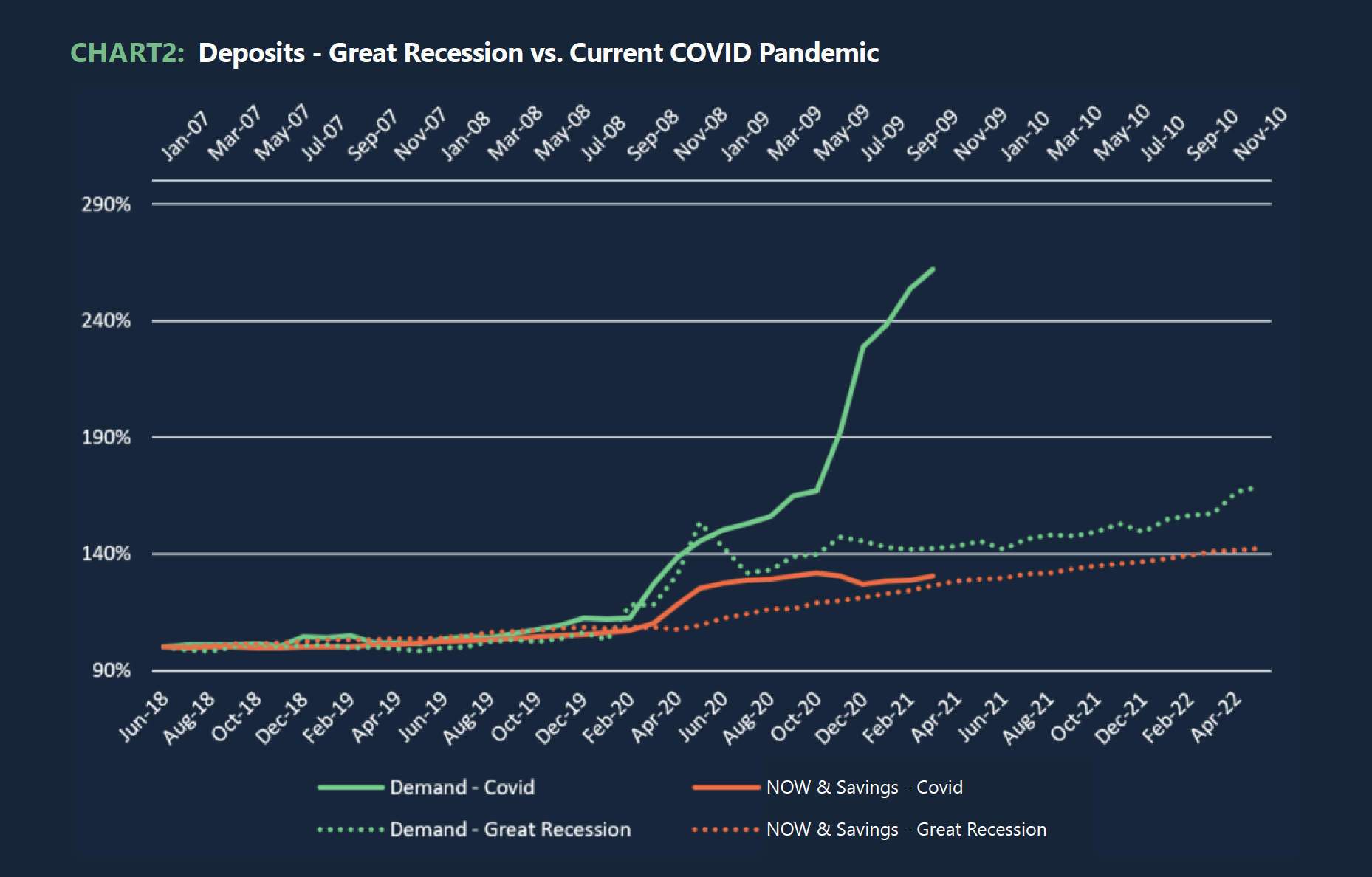 Deposit Market Snapshot: May 2021