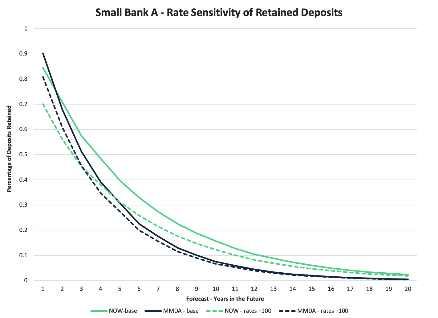 do-you-know-the-rate-sensitivity-of-your-deposits